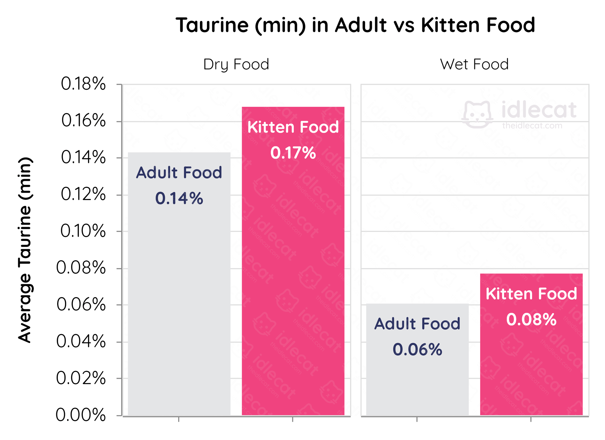 Kitten Food Vs Adult Cat Food What Are The Differences 